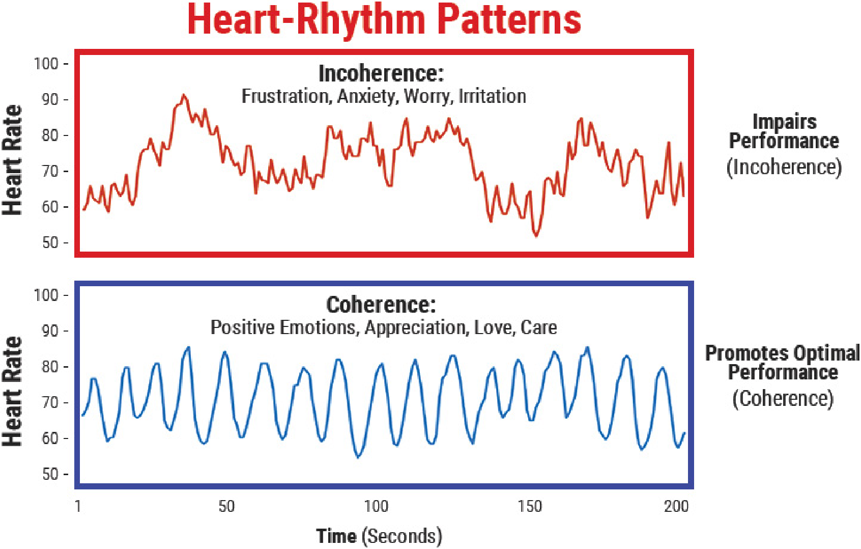 heart-rhythm